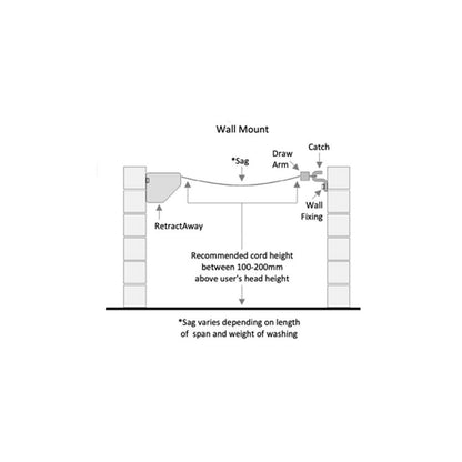 Austral Retractaway Line Tensions